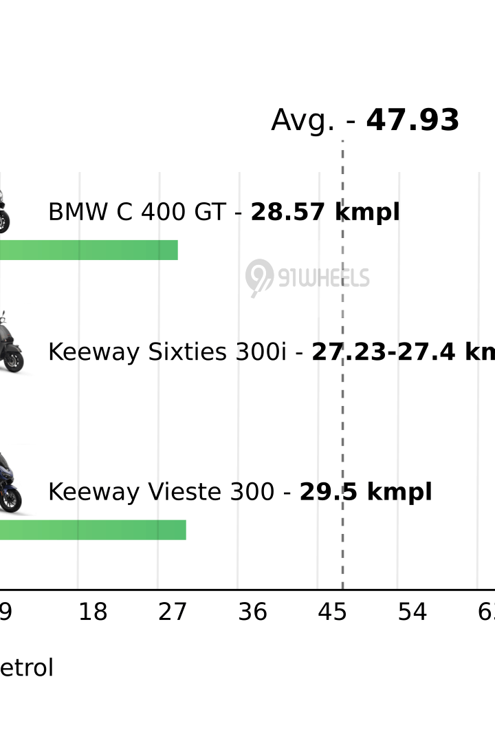 Mileage