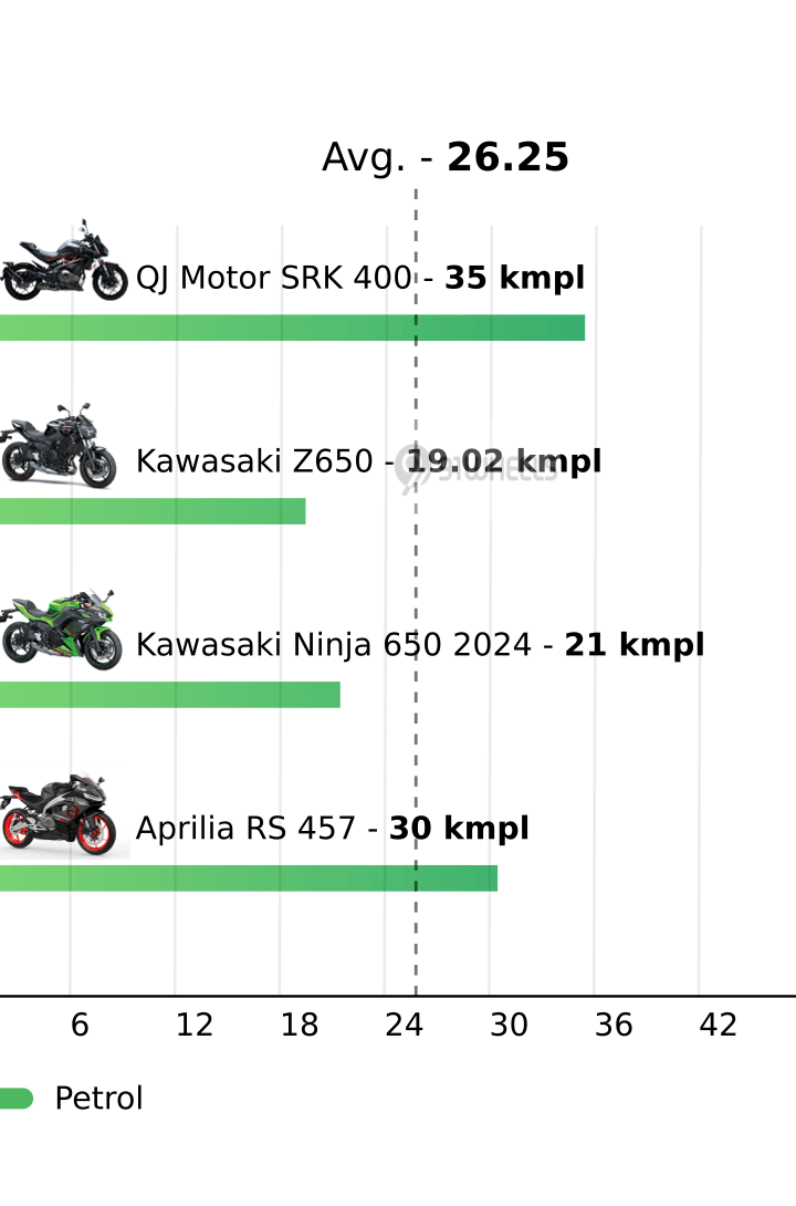 Mileage