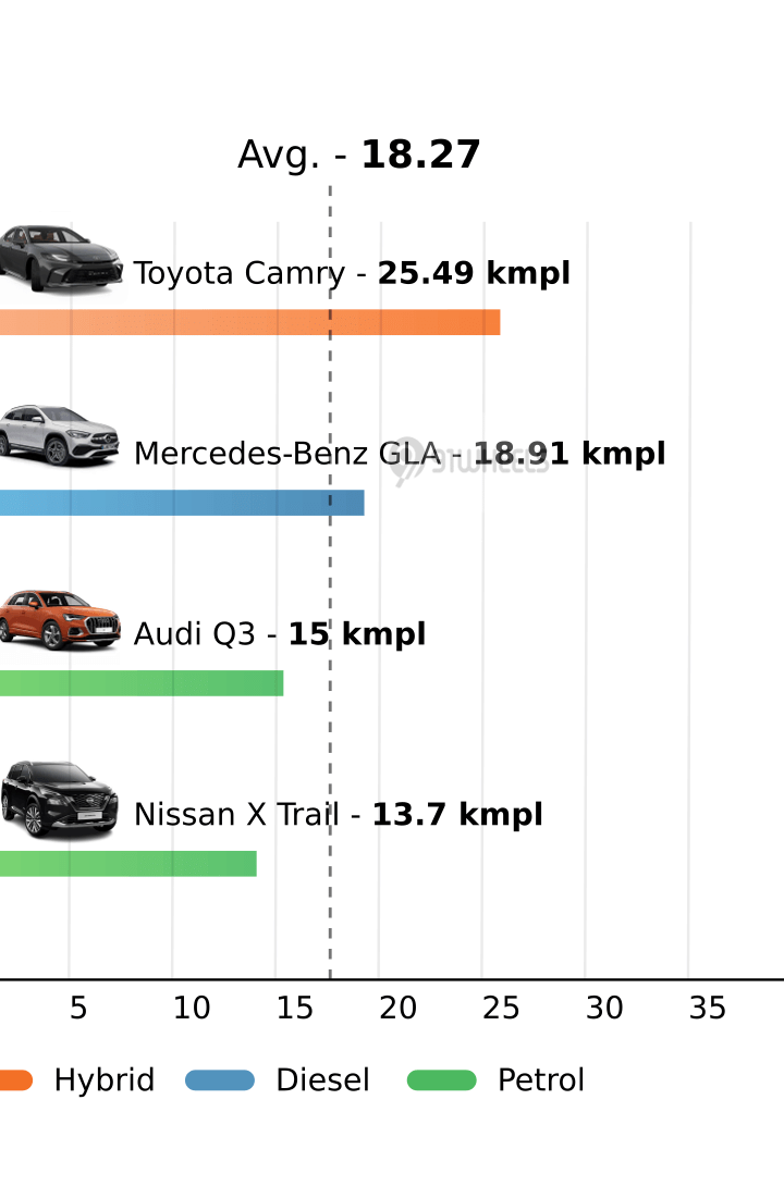 Mileage