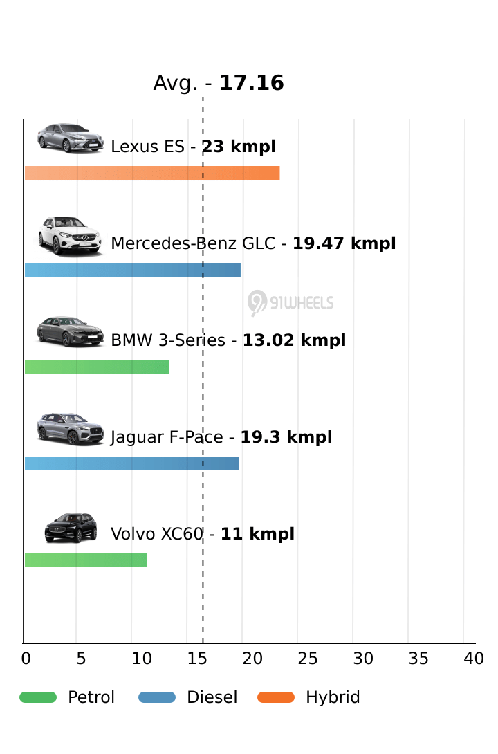 Mileage