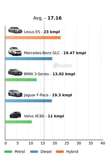 Mileage