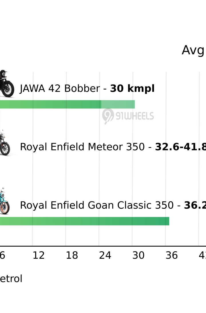 Mileage