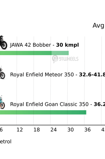 Mileage