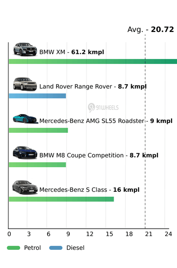 Mileage