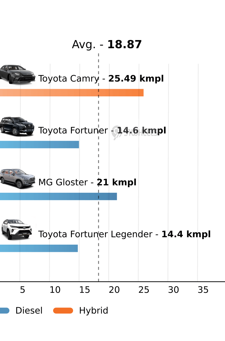 Mileage