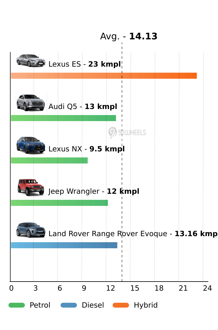 Mileage