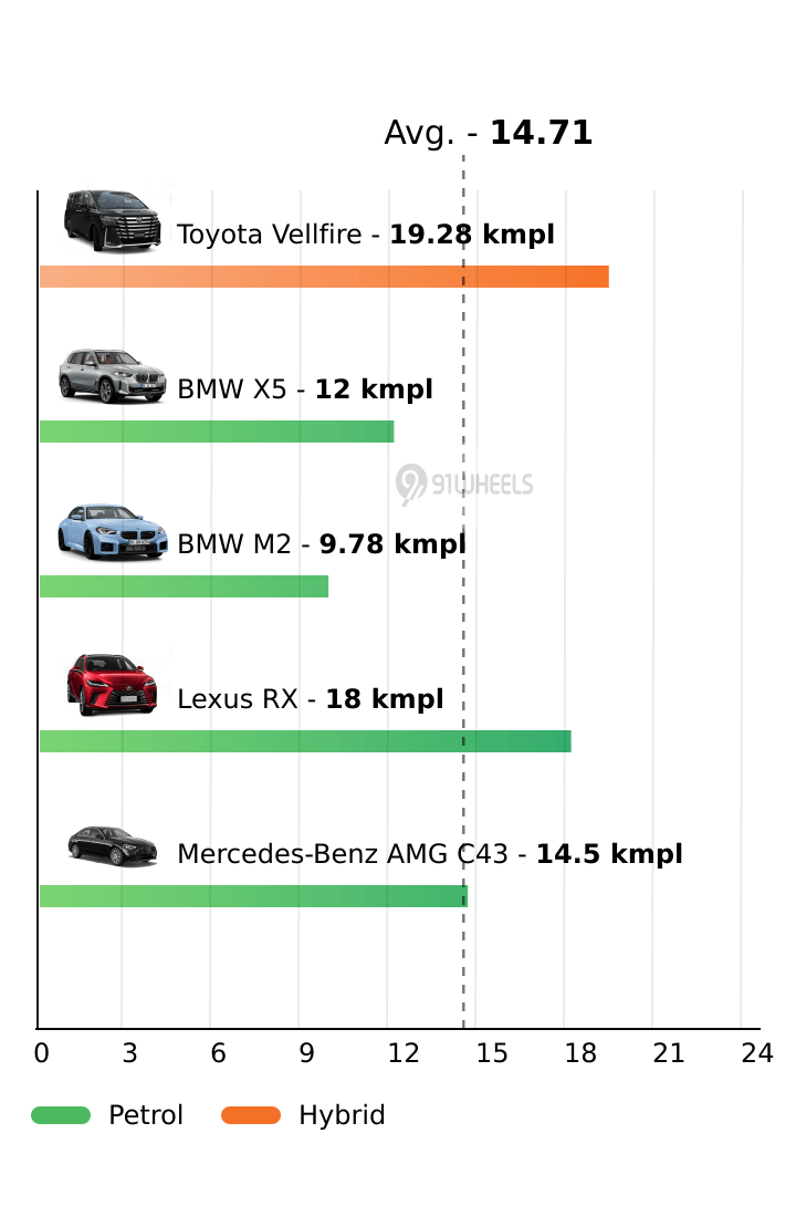 Mileage