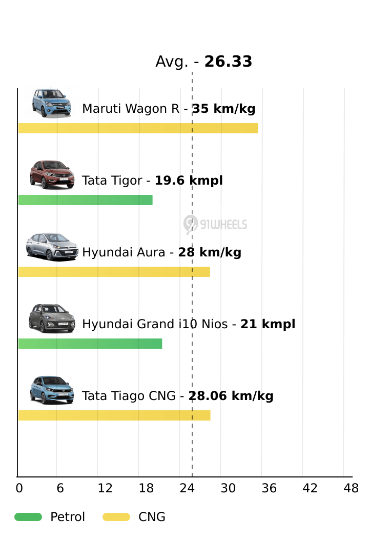 Mileage