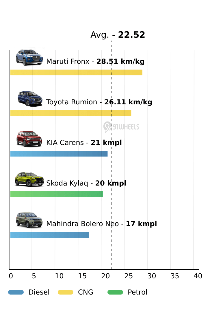 Mileage