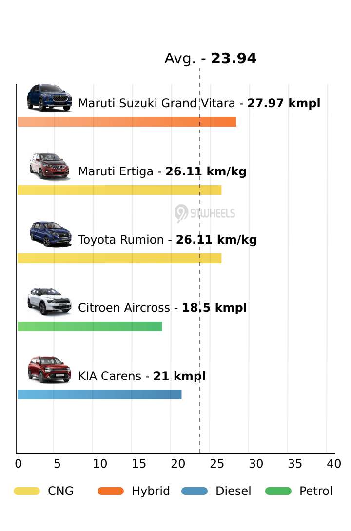 Mileage