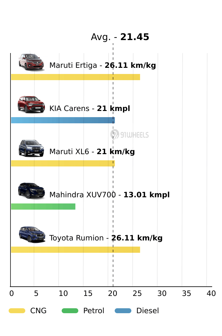 Mileage