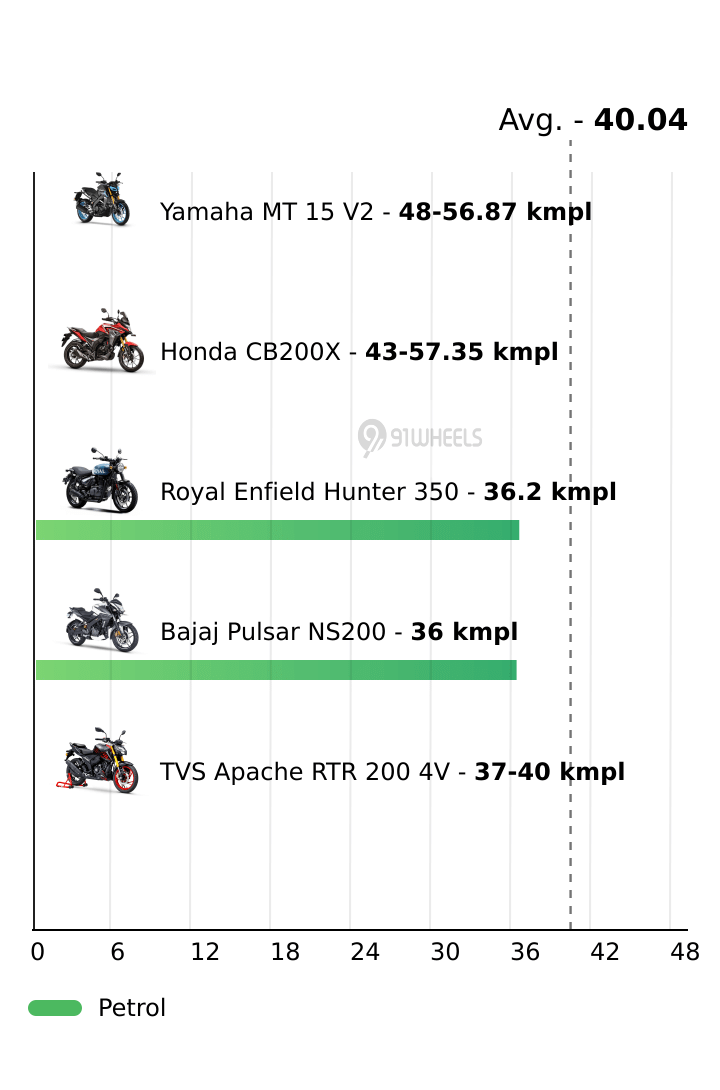 Mileage