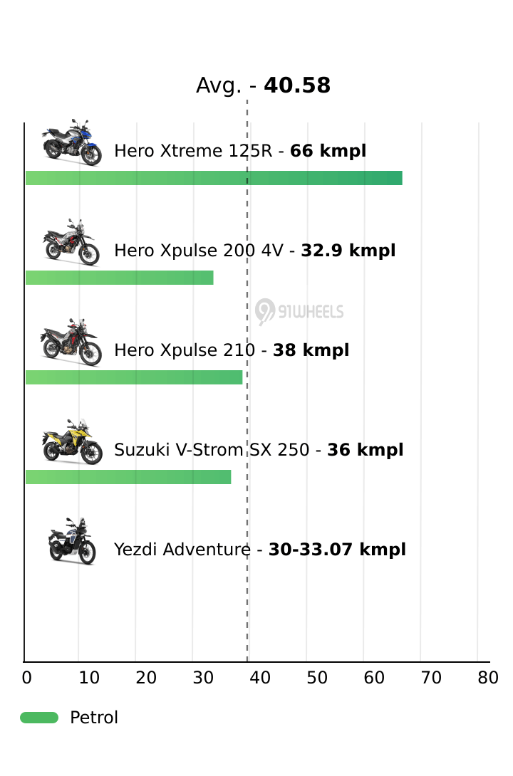 Mileage