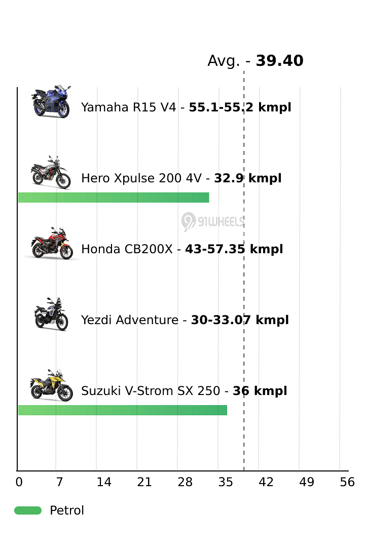 Mileage