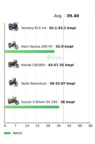 Mileage