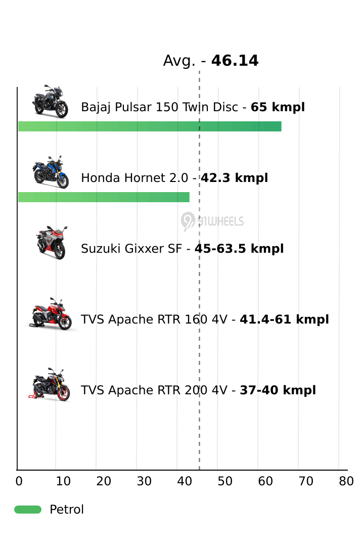 Mileage