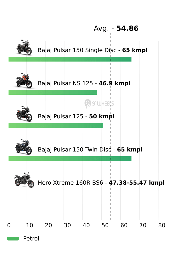Mileage