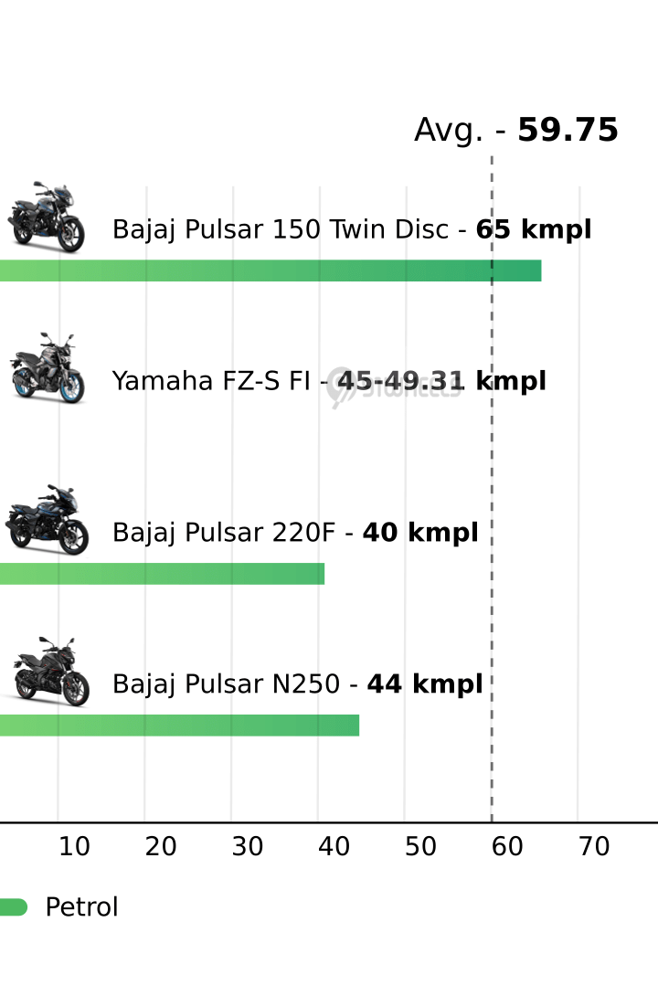 Mileage