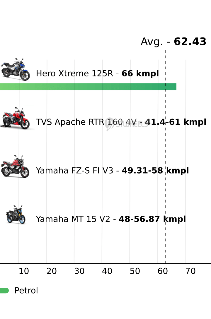 Mileage