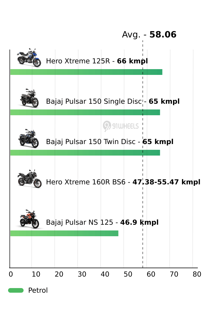 Mileage
