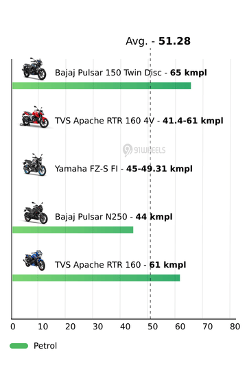 Mileage