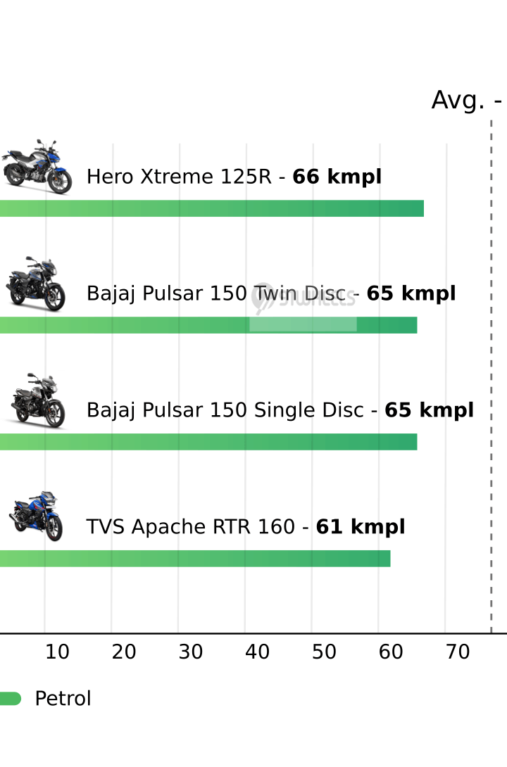 Mileage