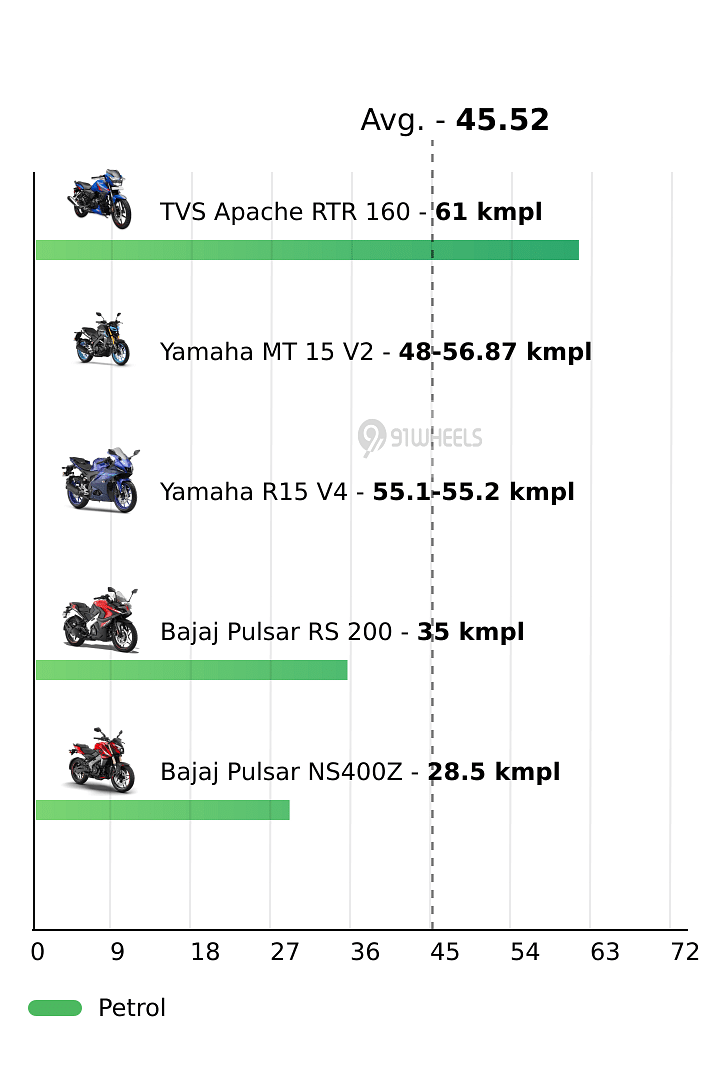 Mileage