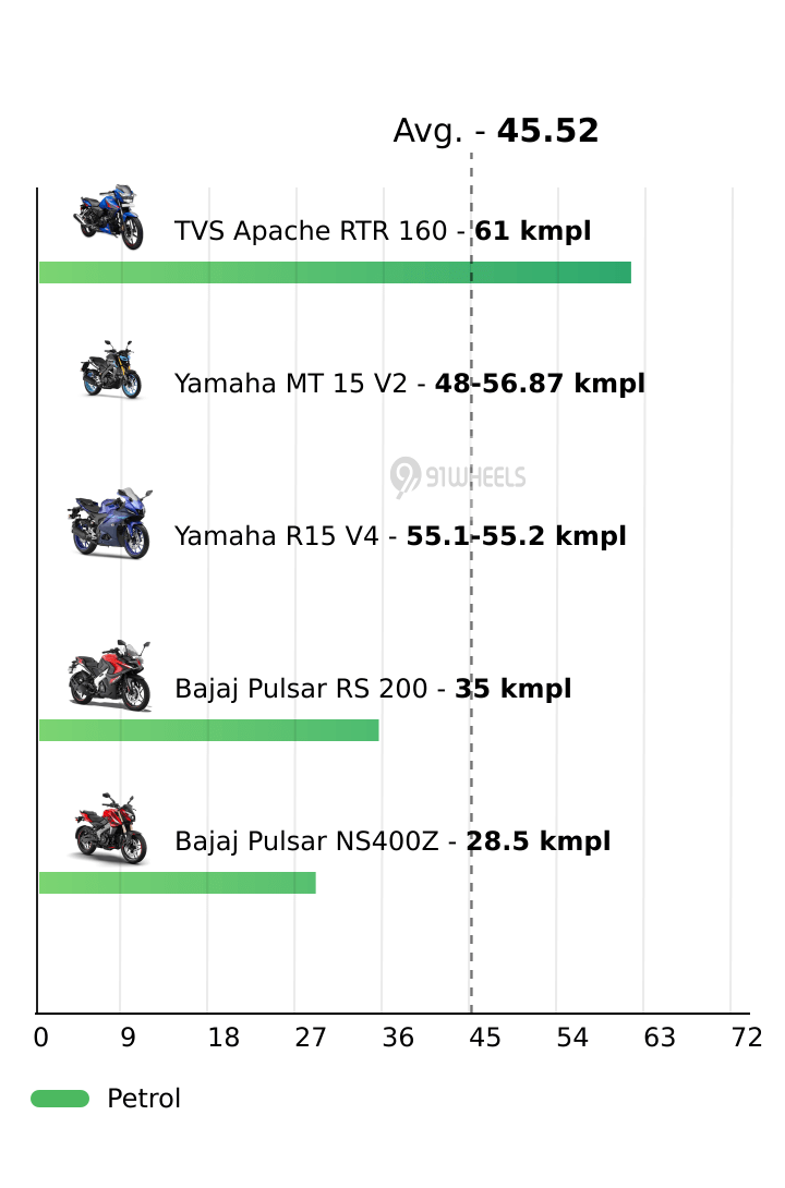 Mileage