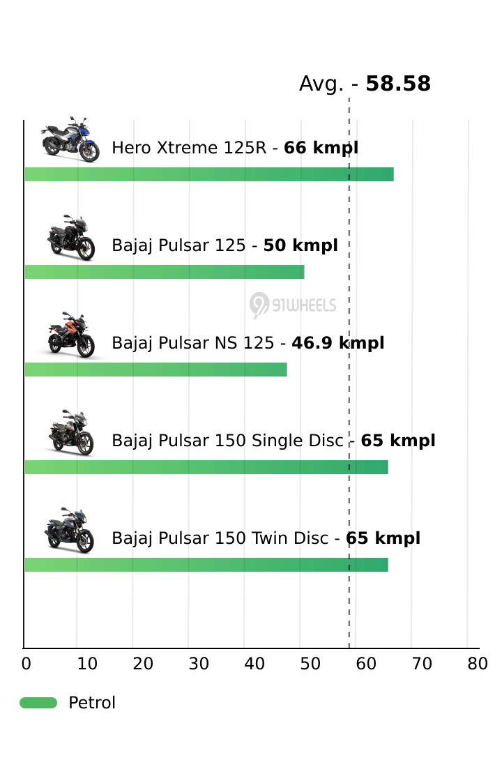 Mileage