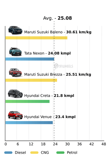 Mileage