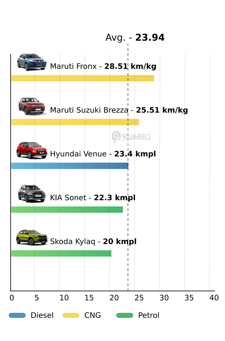 Mileage