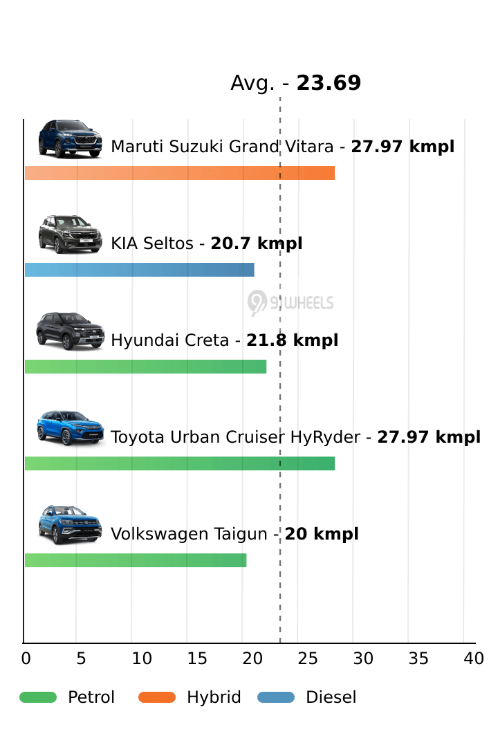 Mileage