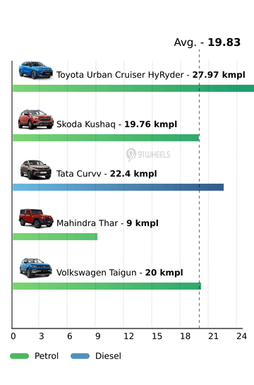 Mileage