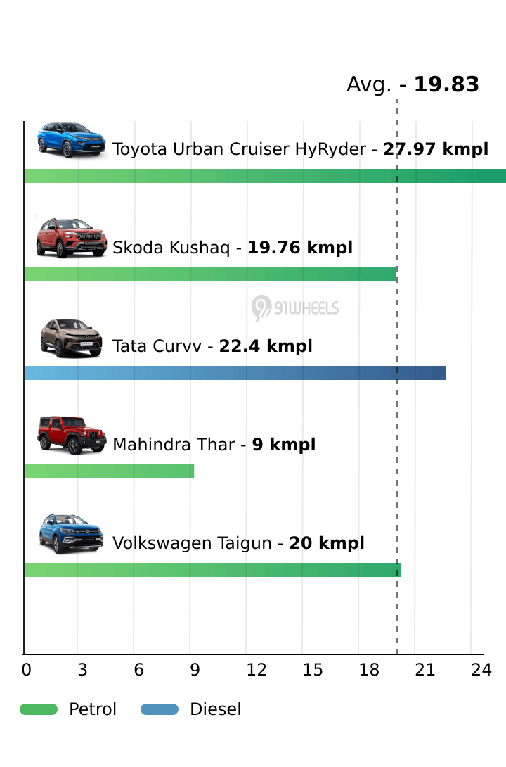 Mileage