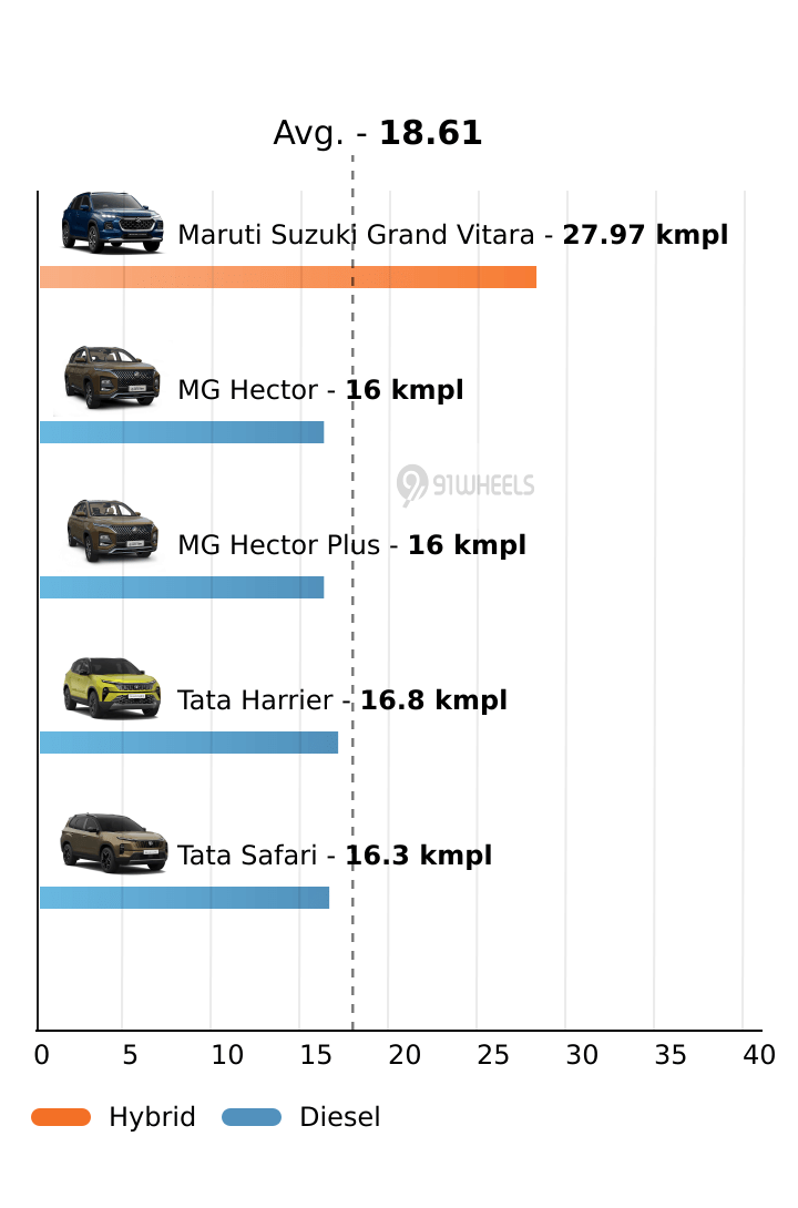 Mileage