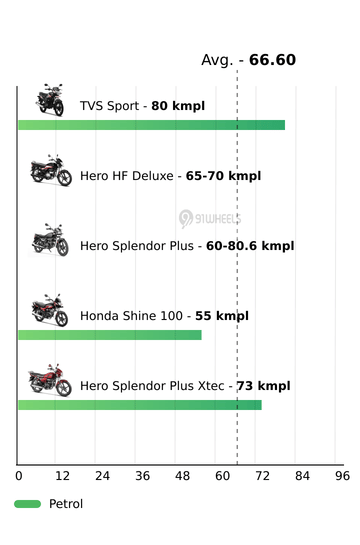 Mileage