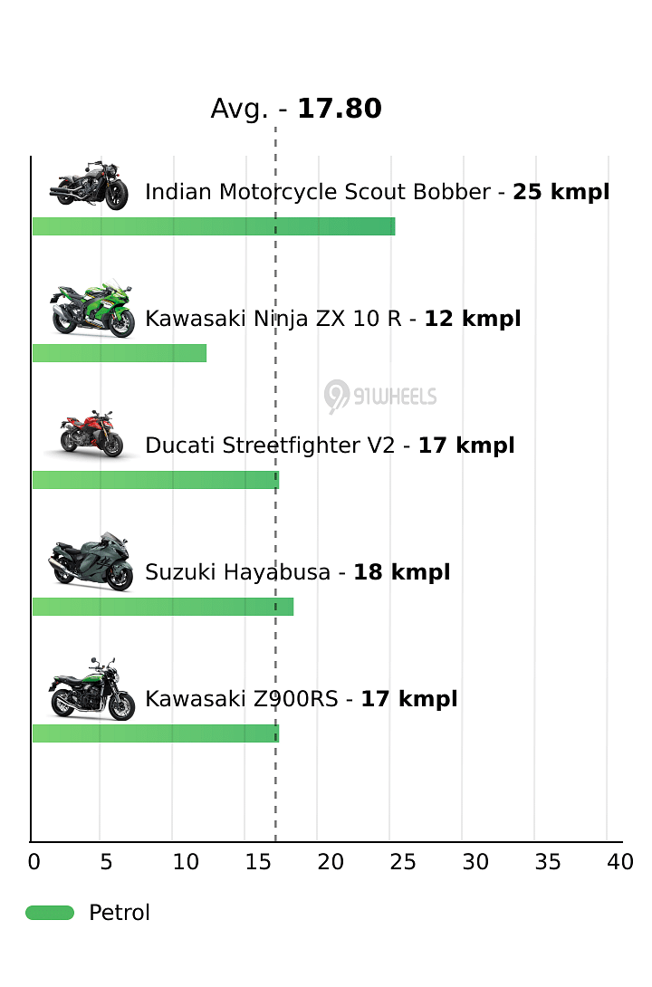 Mileage