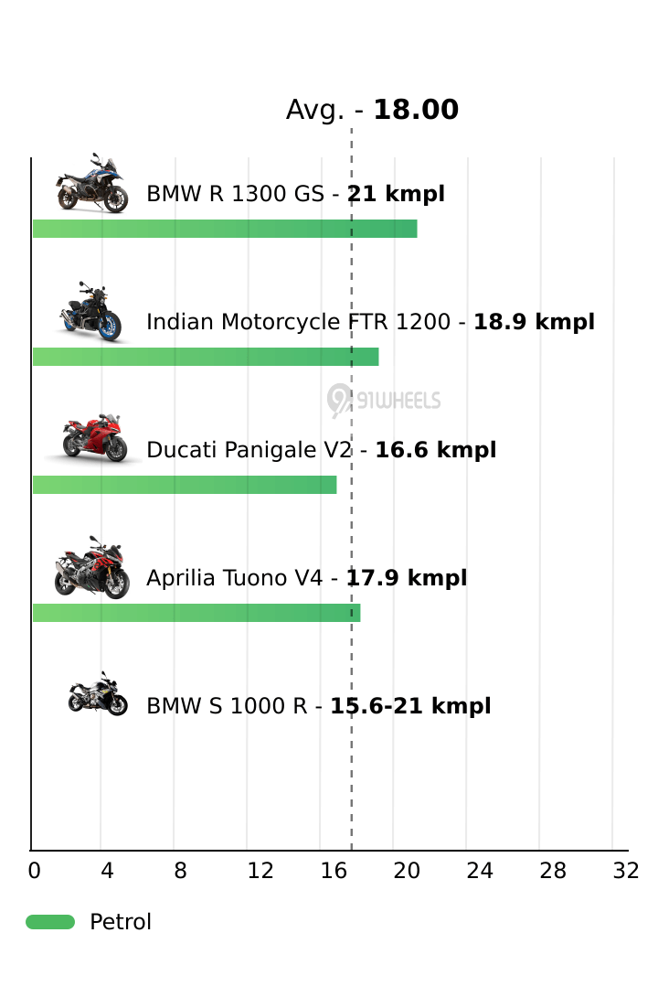 Mileage