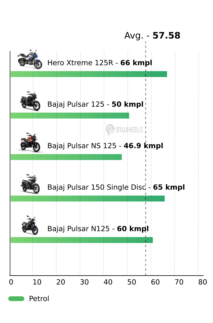 Mileage