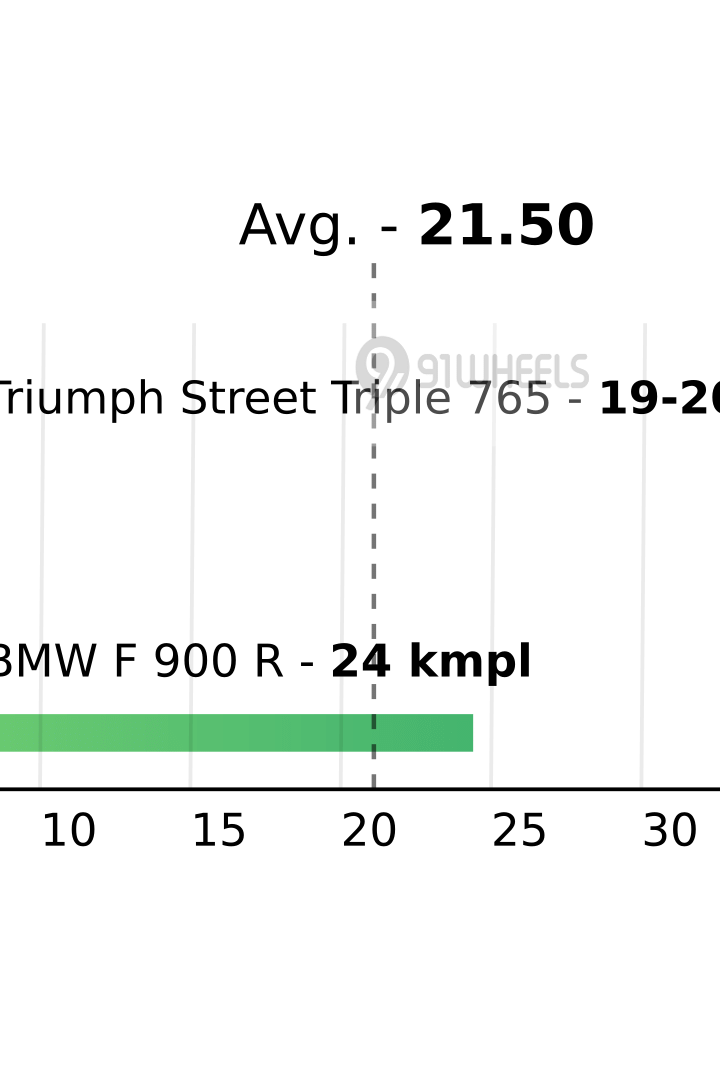 Mileage