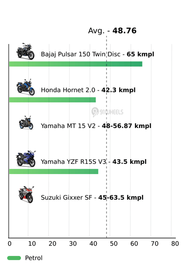 Mileage