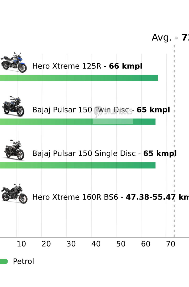 Mileage