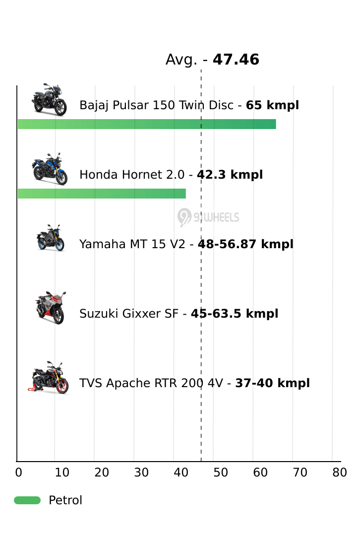 Mileage
