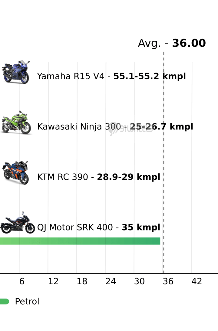 Mileage