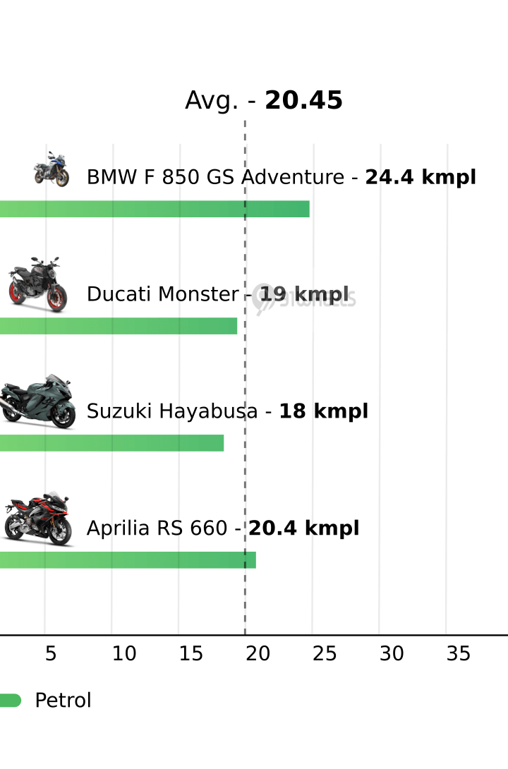 Mileage