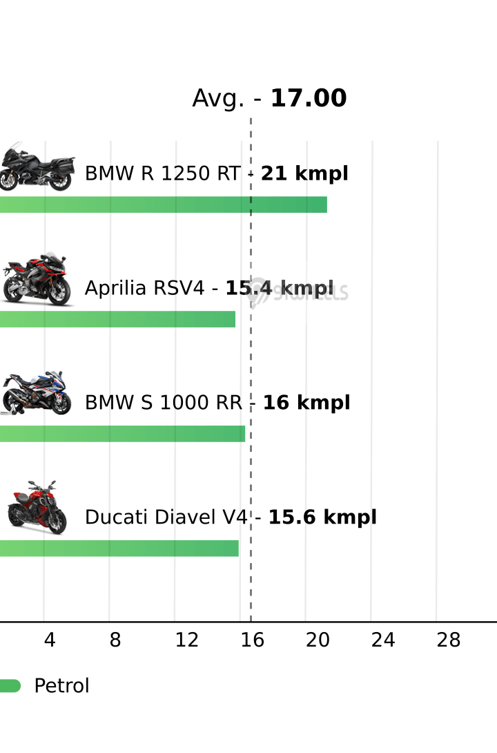 Mileage