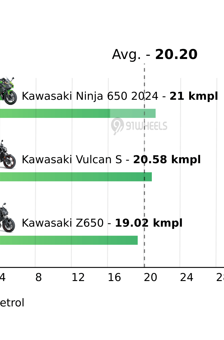 Mileage