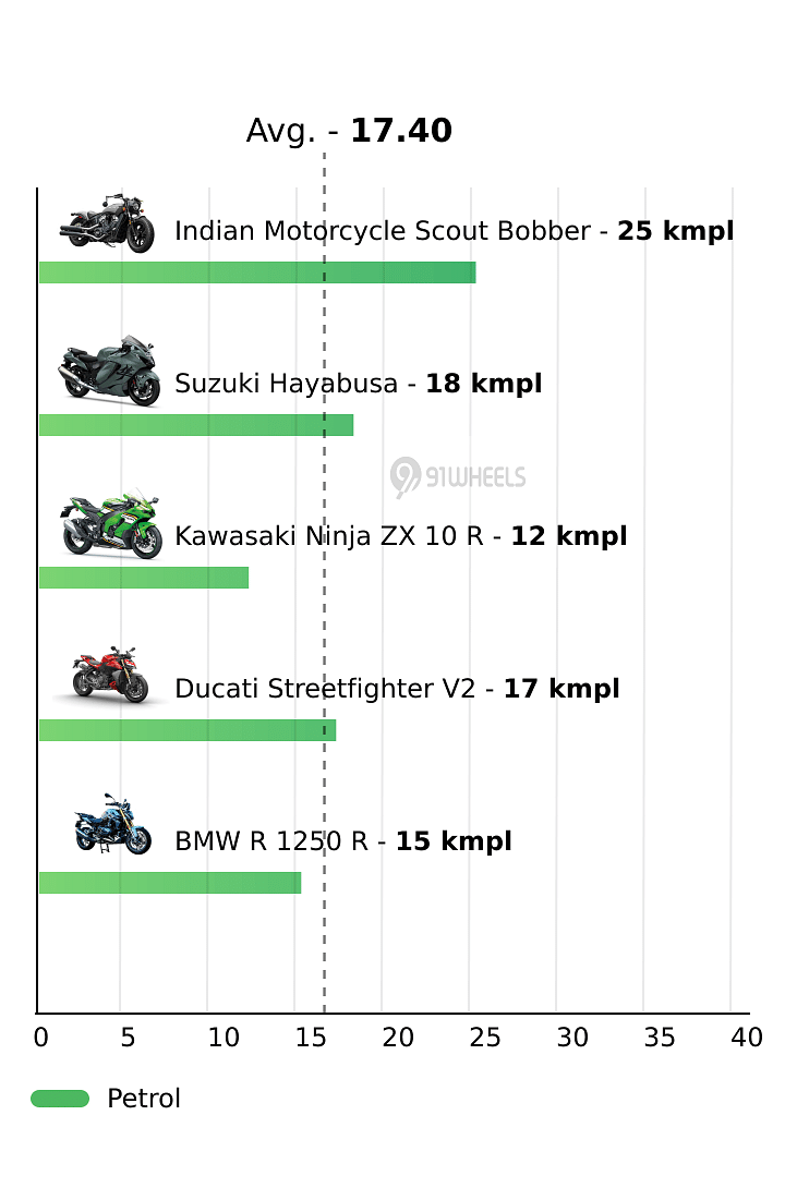 Mileage