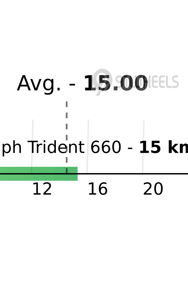 Mileage
