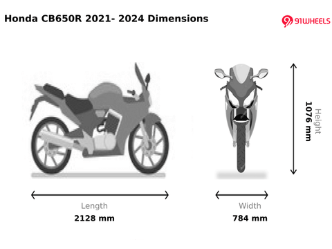 Honda CB650R 2021- 2024 Price Images, Colours Reviews